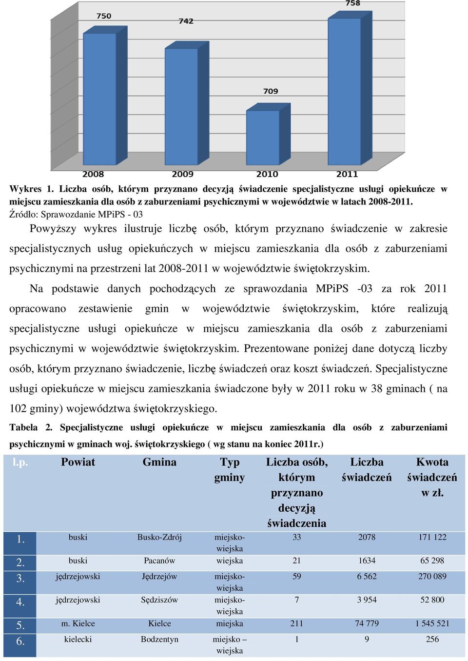 psychicznymi na przestrzeni lat 2008-2011 w województwie świętokrzyskim.