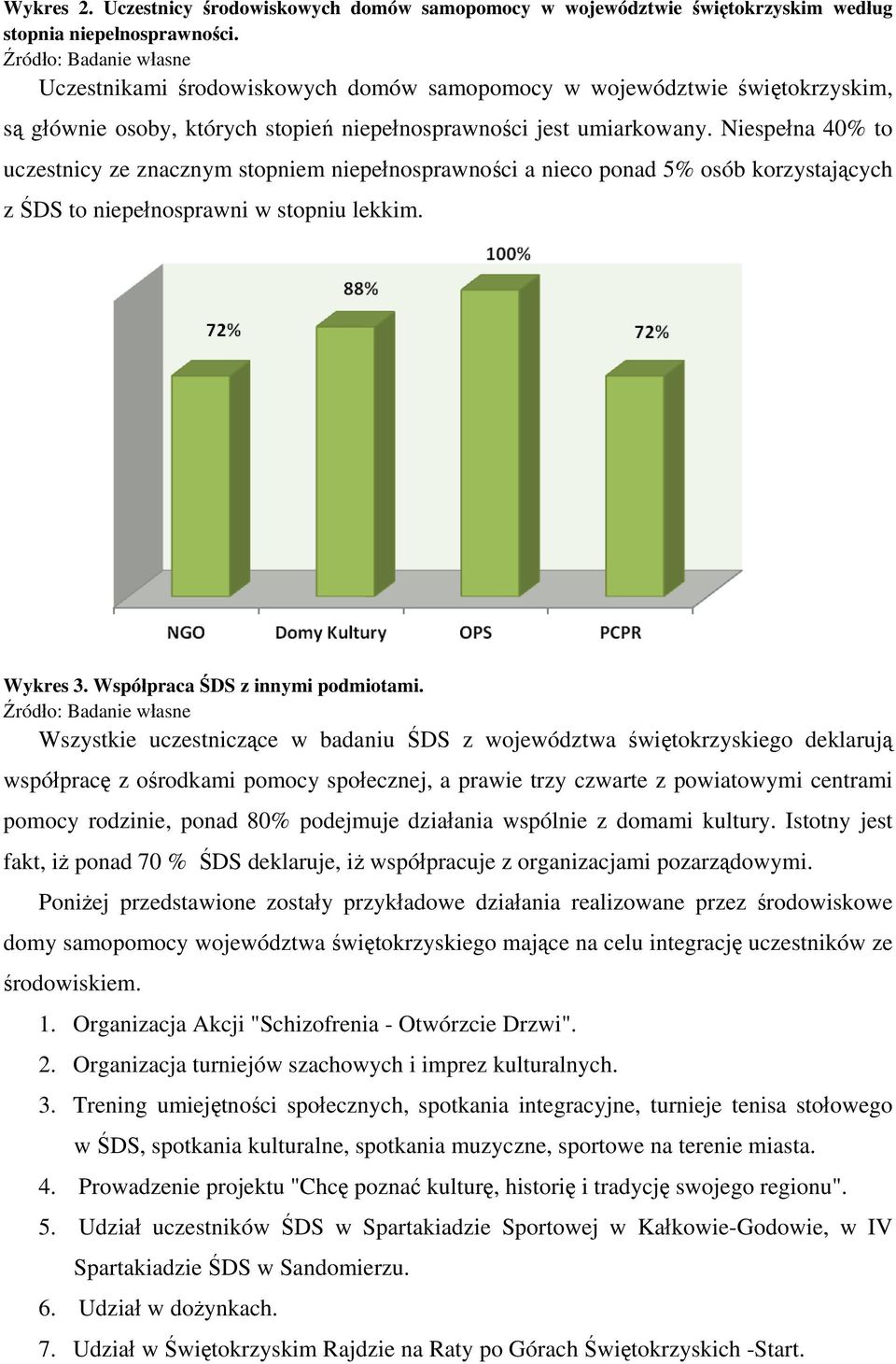 Niespełna 40% to uczestnicy ze stopniem niepełnosprawności a nieco ponad 5% osób korzystających z ŚDS to niepełnosprawni w stopniu lekkim. Wykres 3. Współpraca ŚDS z innymi podmiotami.
