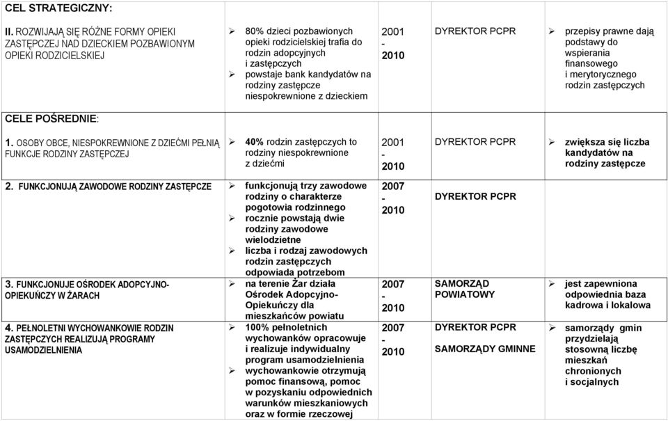 kandydatów na rodziny zastępcze niespokrewnione z dzieckiem przepisy prawne dają podstawy do wspierania finansowego i merytorycznego rodzin zastępczych CELE POŚREDNIE: 1.