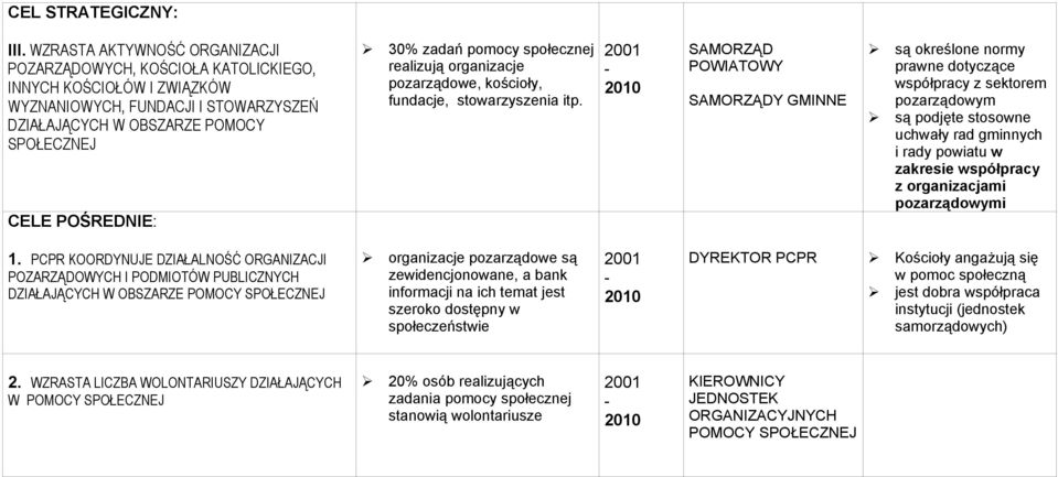 realizują organizacje pozarządowe, kościoły, fundacje, stowarzyszenia itp.