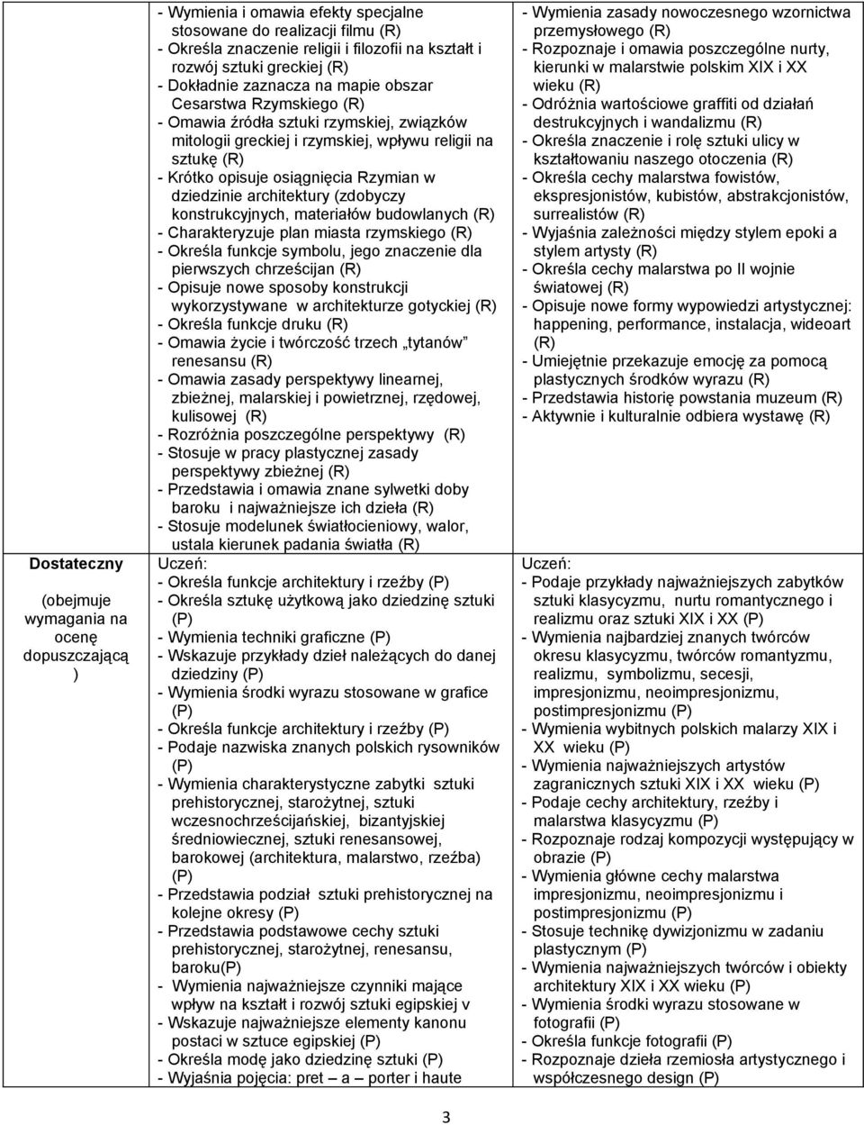 dziedzinie architektury (zdobyczy konstrukcyjnych, materiałów budowlanych (R) - Charakteryzuje plan miasta rzymskiego (R) - Określa funkcje symbolu, jego znaczenie dla pierwszych chrześcijan (R) -