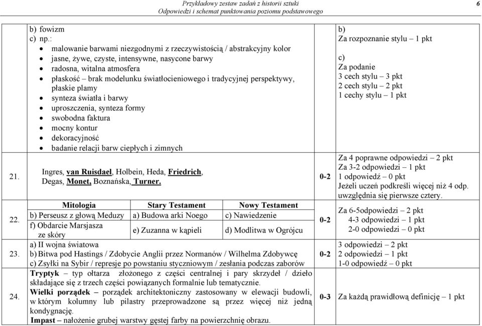 tradycyjnej perspektywy, płaskie plamy synteza światła i barwy uproszczenia, synteza formy swobodna faktura mocny kontur dekoracyjność badanie relacji barw ciepłych i zimnych Ingres, van Ruisdael,