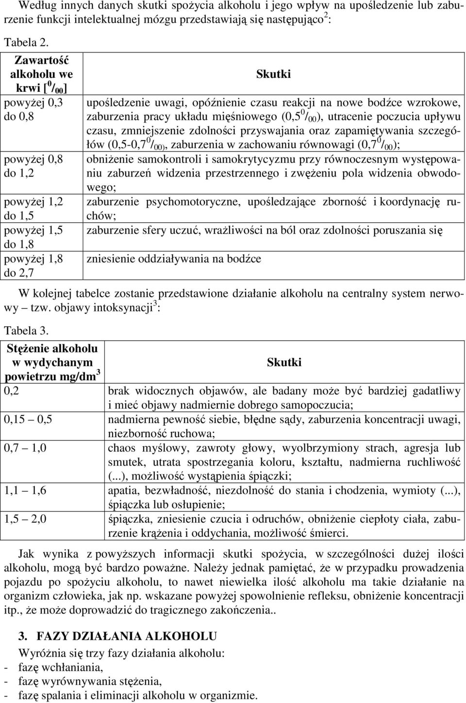 wzrokowe, zaburzenia pracy układu mięśniowego (0,5 0 / 00 ), utracenie poczucia upływu czasu, zmniejszenie zdolności przyswajania oraz zapamiętywania szczegółów (0,5-0,7 0 / 00), zaburzenia w