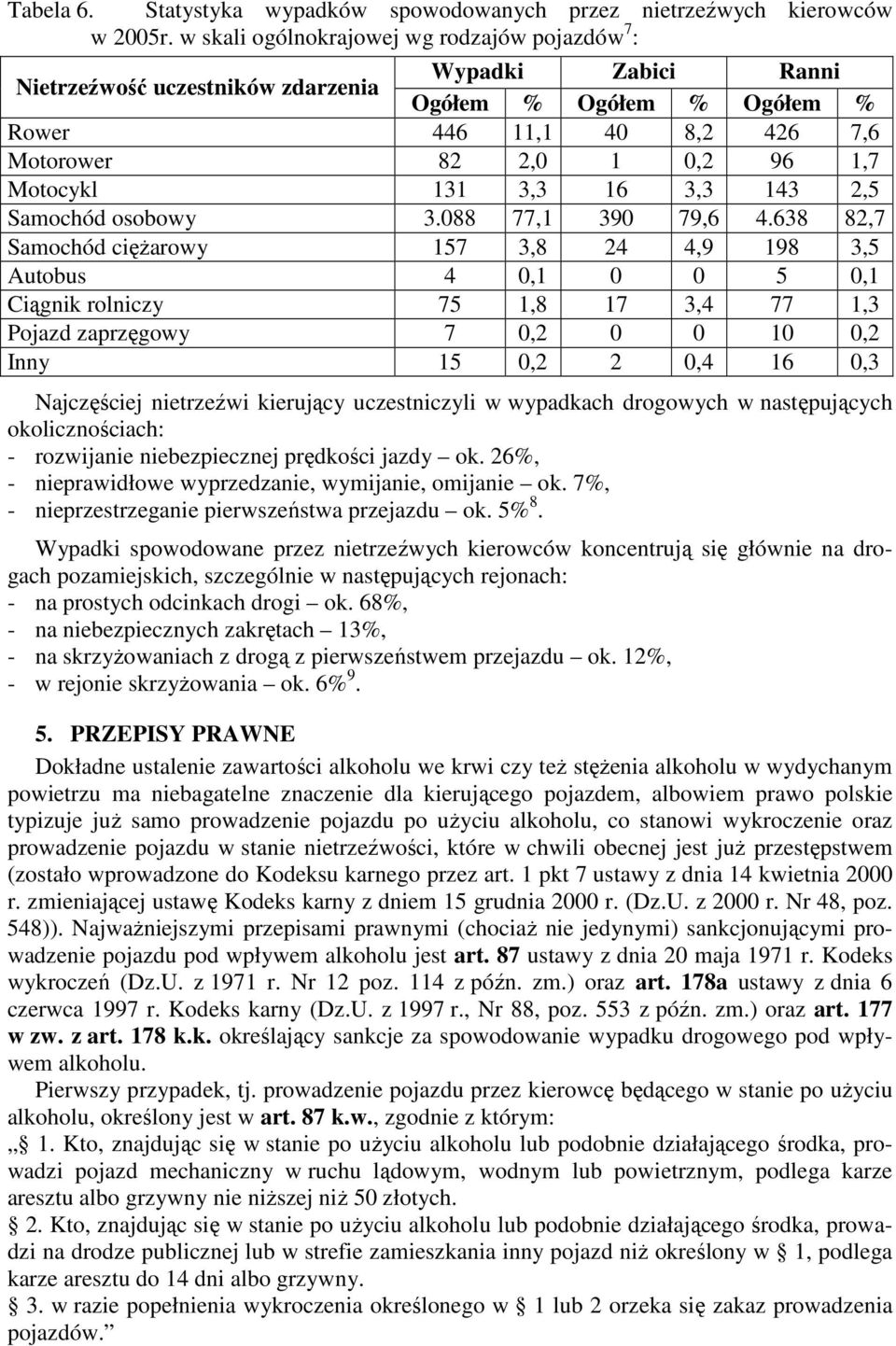 131 3,3 16 3,3 143 2,5 Samochód osobowy 3.088 77,1 390 79,6 4.