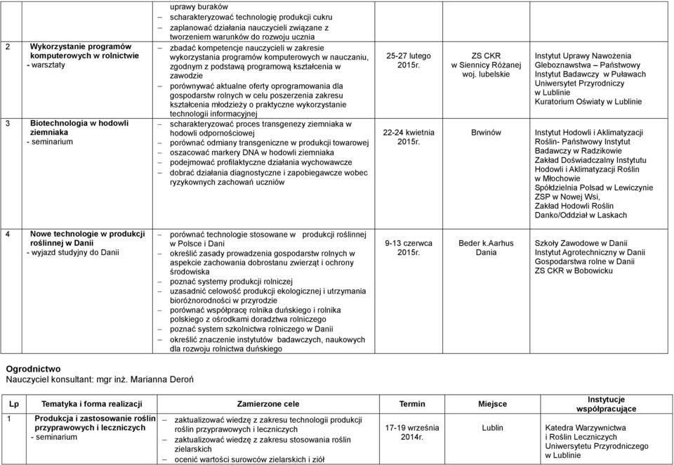 aktualne oferty oprogramowania dla gospodarstw rolnych w celu poszerzenia zakresu kształcenia młodzieży o praktyczne wykorzystanie technologii informacyjnej scharakteryzować proces transgenezy