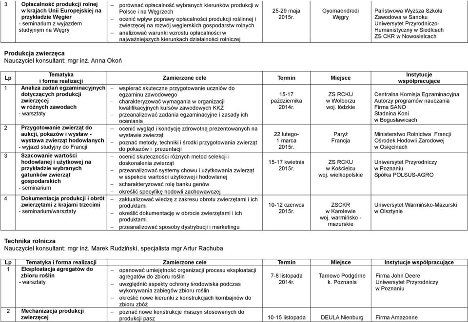 Gyomaendrodi Węgry Państwowa Wyższa Szkoła Zawodowa w Sanoku Uniwersytet Przyrodniczo- Humanistyczny w Siedlcach w Nowosielcach Produkcja zwierzęca Nauczyciel konsultant: mgr inż.