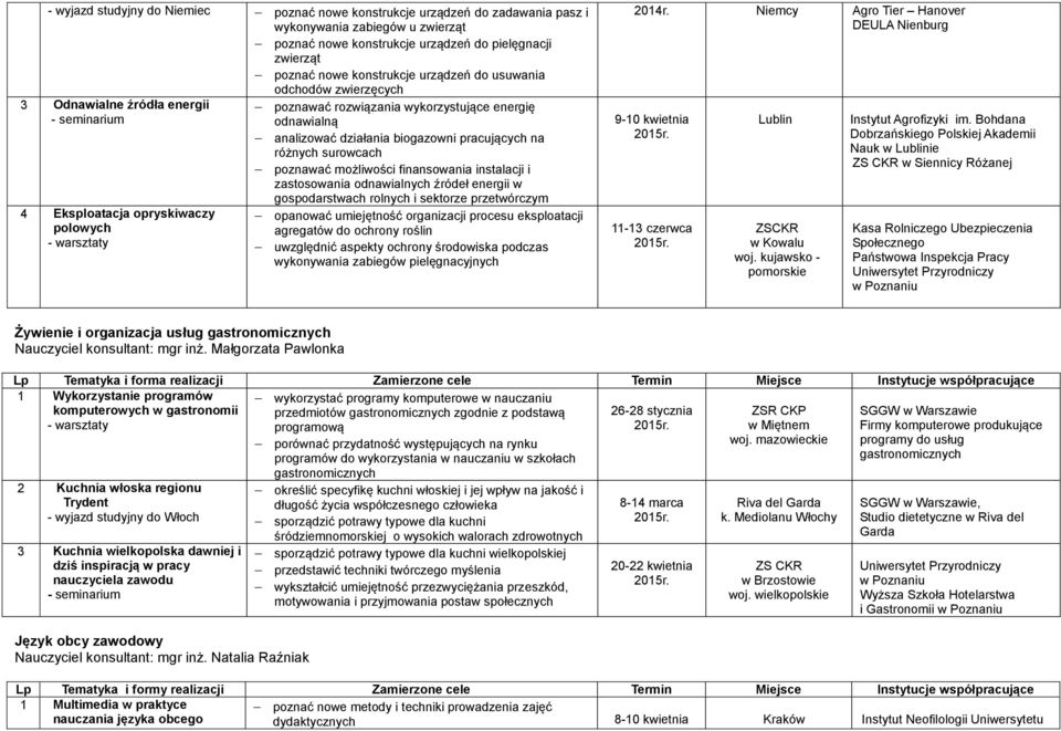 pracujących na różnych surowcach poznawać możliwości finansowania instalacji i zastosowania odnawialnych źródeł energii w gospodarstwach rolnych i sektorze przetwórczym opanować umiejętność
