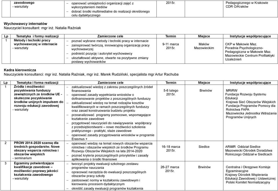 Natalia Raźniak Lp Tematyka i formy realizacji Zamierzone cele Termin Miejsce Instytucje współpracujące 1 Metody i techniki pracy wychowawczej w internacie 9-11 marca Maków Mazowieckim poznać wybrane