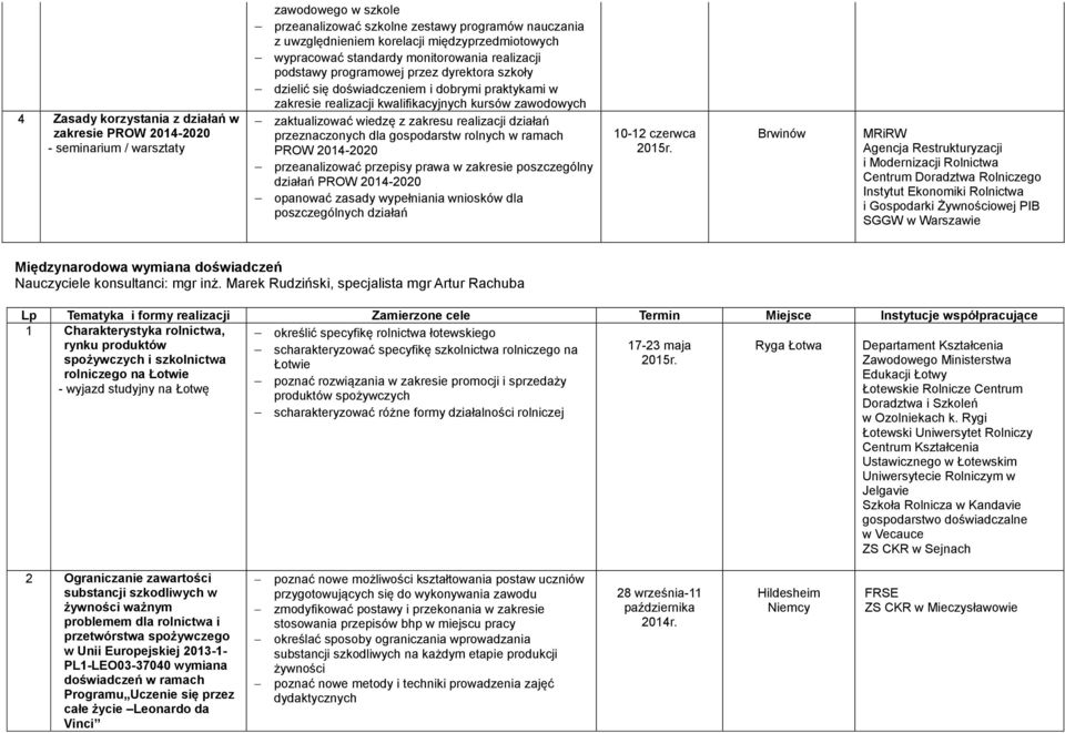 wiedzę z zakresu realizacji działań przeznaczonych dla gospodarstw rolnych w ramach PROW 2014-2020 przeanalizować przepisy prawa w zakresie poszczególny działań PROW 2014-2020 opanować zasady