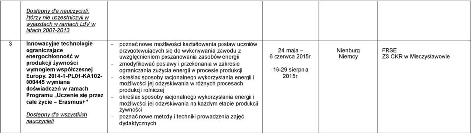 2014-1-PL01-KA102-000445 wymiana doświadczeń w ramach Programu Uczenie się przez całe życie Erasmus+ Dostępny dla wszystkich nauczycieli poznać nowe możliwości kształtowania postaw uczniów