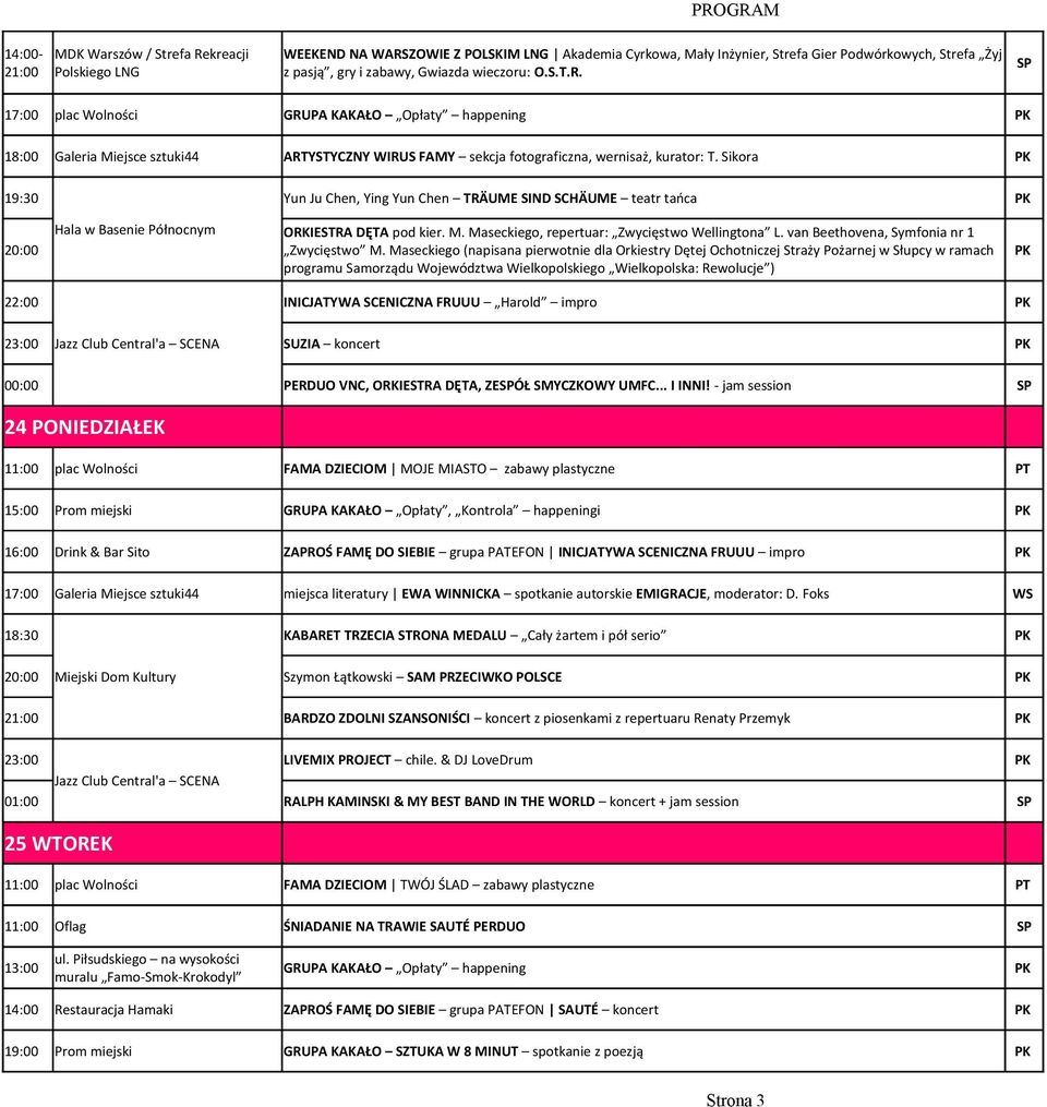 van Beethovena, Symfonia nr 1 20:00 Zwycięstwo M.