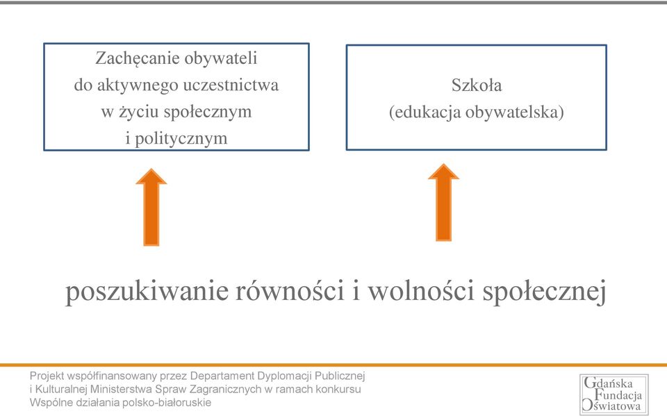 politycznym Szkoła (edukacja