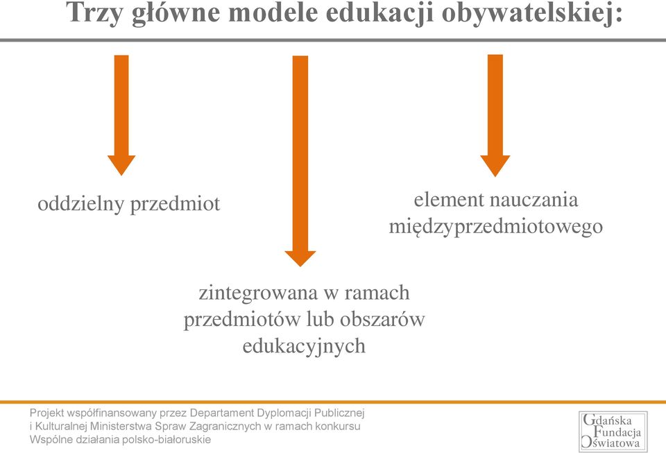 element nauczania międzyprzedmiotowego