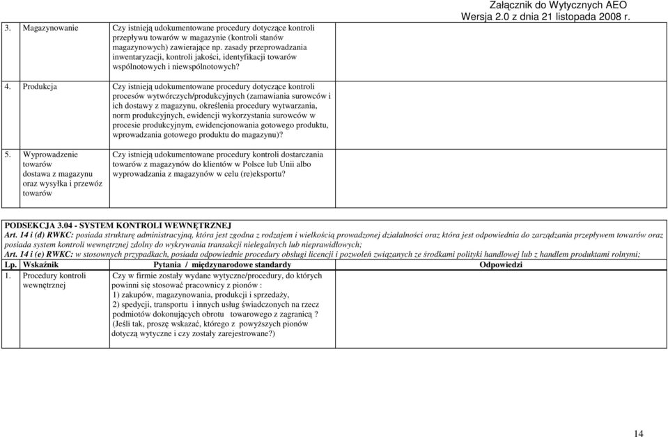 Produkcja Czy istnieją udokumentowane procedury dotyczące kontroli procesów wytwórczych/produkcyjnych (zamawiania surowców i ich dostawy z magazynu, określenia procedury wytwarzania, norm