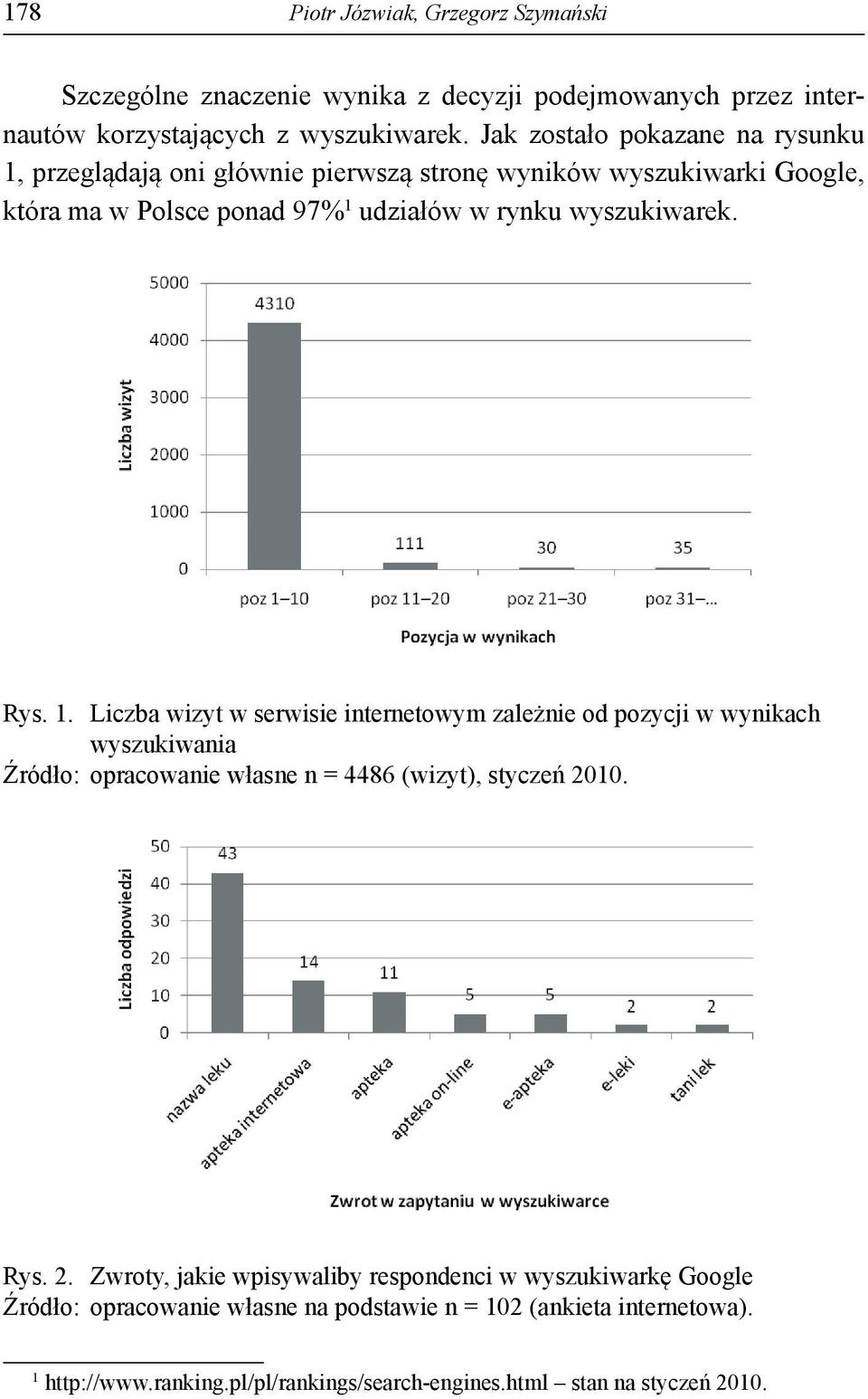 Rys. 1. Liczba wizyt w serwisie internetowym zależnie od pozycji w wynikach wyszukiwania Źródło: opracowanie własne n = 4486 (wizyt), styczeń 20