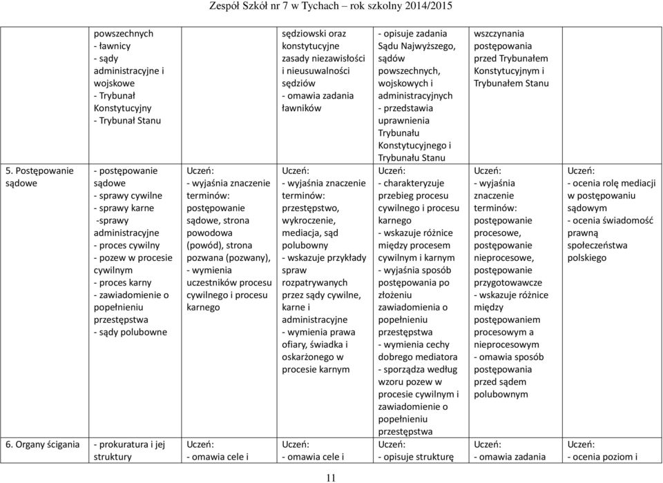 Organy ścigania - prokuratura i jej struktury terminów: postępowanie sądowe, strona powodowa (powód), strona pozwana (pozwany), uczestników procesu cywilnego i procesu karnego - omawia cele i