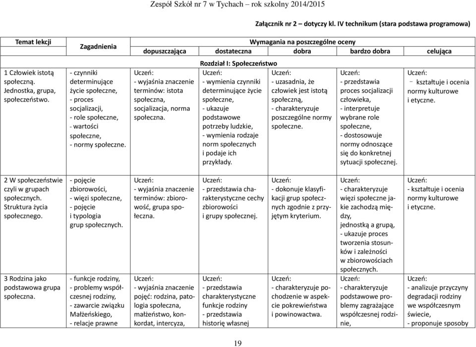 IV technikum (stara podstawa programowa) Wymagania na poszczególne oceny dopuszczająca dostateczna dobra bardzo dobra celująca terminów: istota społeczna, socjalizacja, norma społeczna.