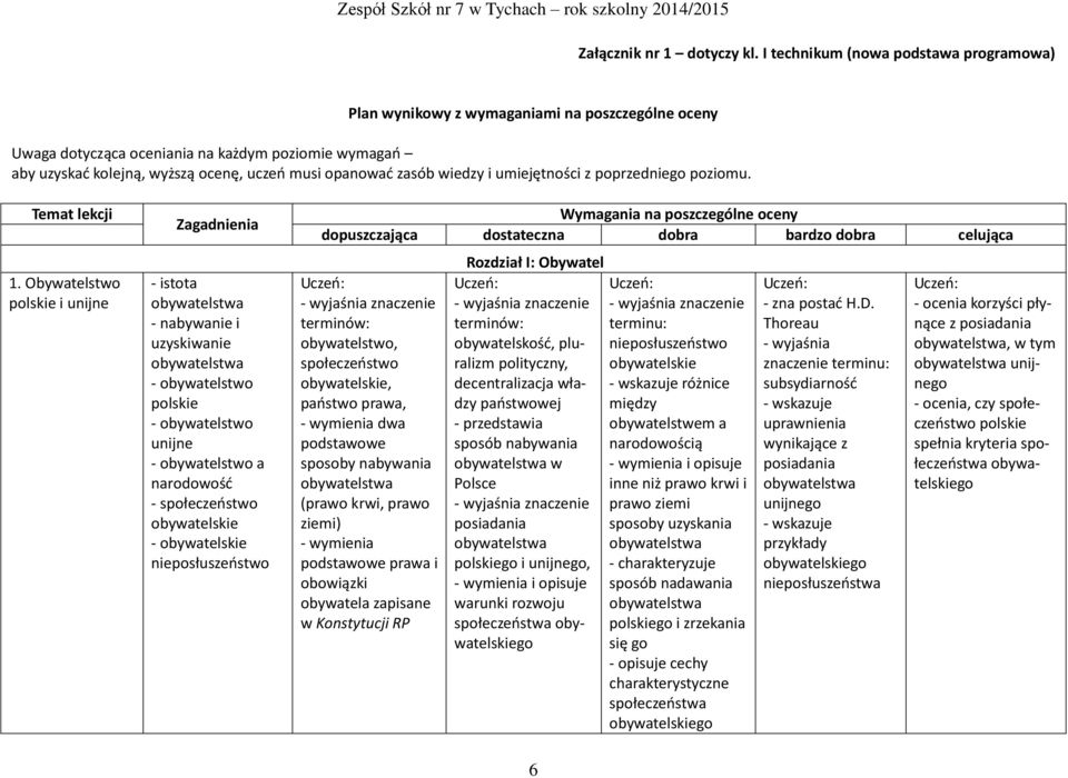 zasób wiedzy i umiejętności z poprzedniego poziomu. Temat lekcji 1.