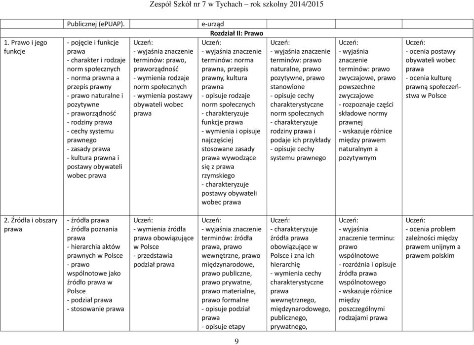 - kultura prawna i postawy obywateli wobec prawa terminów: prawo, praworządność rodzaje norm społecznych postawy obywateli wobec prawa e-urząd Rozdział II: Prawo terminów: norma prawna, przepis