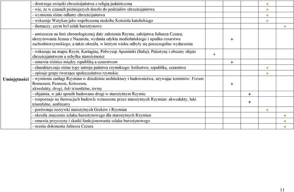 Nazaretu, wydania edyktu mediolańskiego i upadku cesarstwa zachodniorzymskiego, a także określa, w którym wieku odbyły się poszczególne wydarzenia - wskazuje na mapie Rzym, Kartaginę, Półwysep