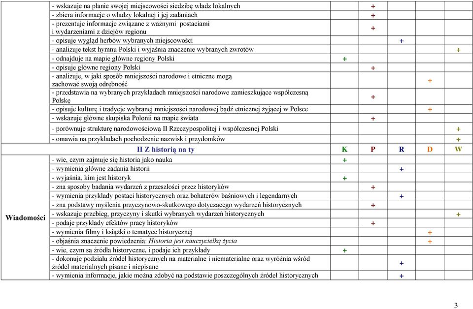 regiony Polski - analizuje, w jaki sposób mniejszości narodowe i etniczne mogą zachować swoją odrębność - przedstawia na wybranych przykładach mniejszości narodowe zamieszkujące współczesną Polskę -