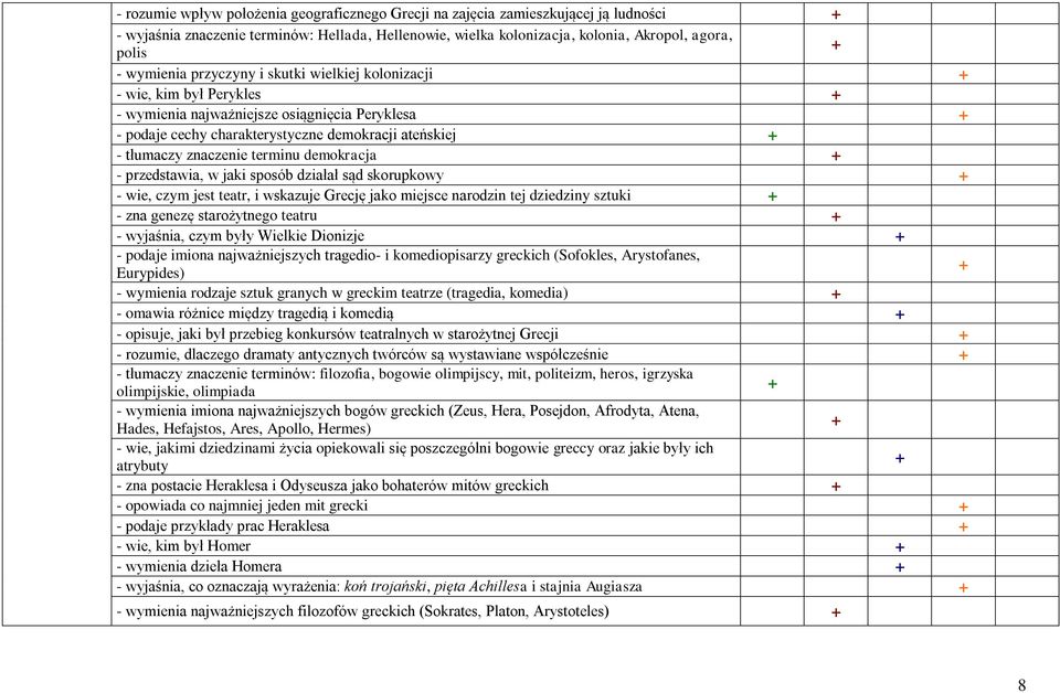 demokracja - przedstawia, w jaki sposób działał sąd skorupkowy - wie, czym jest teatr, i wskazuje Grecję jako miejsce narodzin tej dziedziny sztuki - zna genezę starożytnego teatru - wyjaśnia, czym
