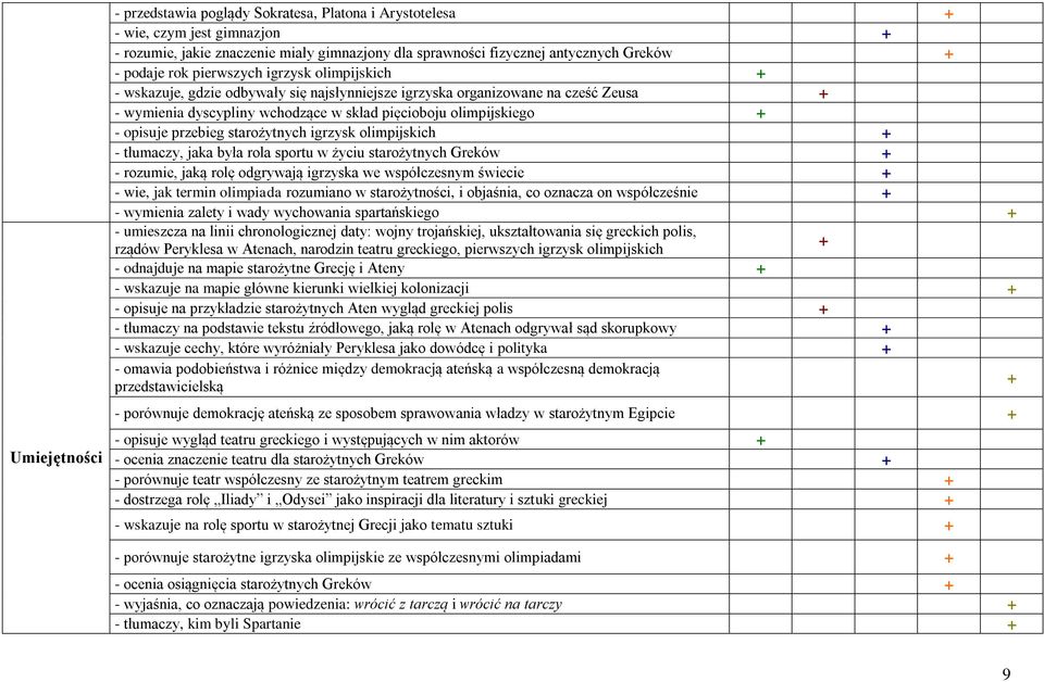 starożytnych igrzysk olimpijskich - tłumaczy, jaka była rola sportu w życiu starożytnych Greków - rozumie, jaką rolę odgrywają igrzyska we współczesnym świecie - wie, jak termin olimpiada rozumiano w