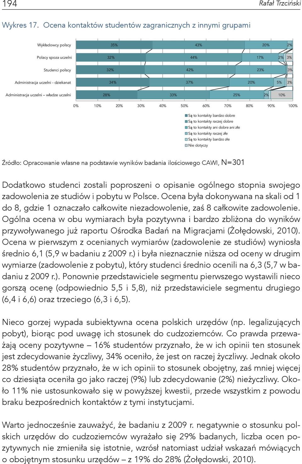 37% 20% 5% 3% Administracja uczelni w adze uczelni 28% 33% 25% 2% 10% 0% 10% 20% 30% 40% 50% 60% 70% 80% 90% 100% S to kontakty bardzo dobre S to kontakty raczej dobre S to kontakty ani dobre ani z e