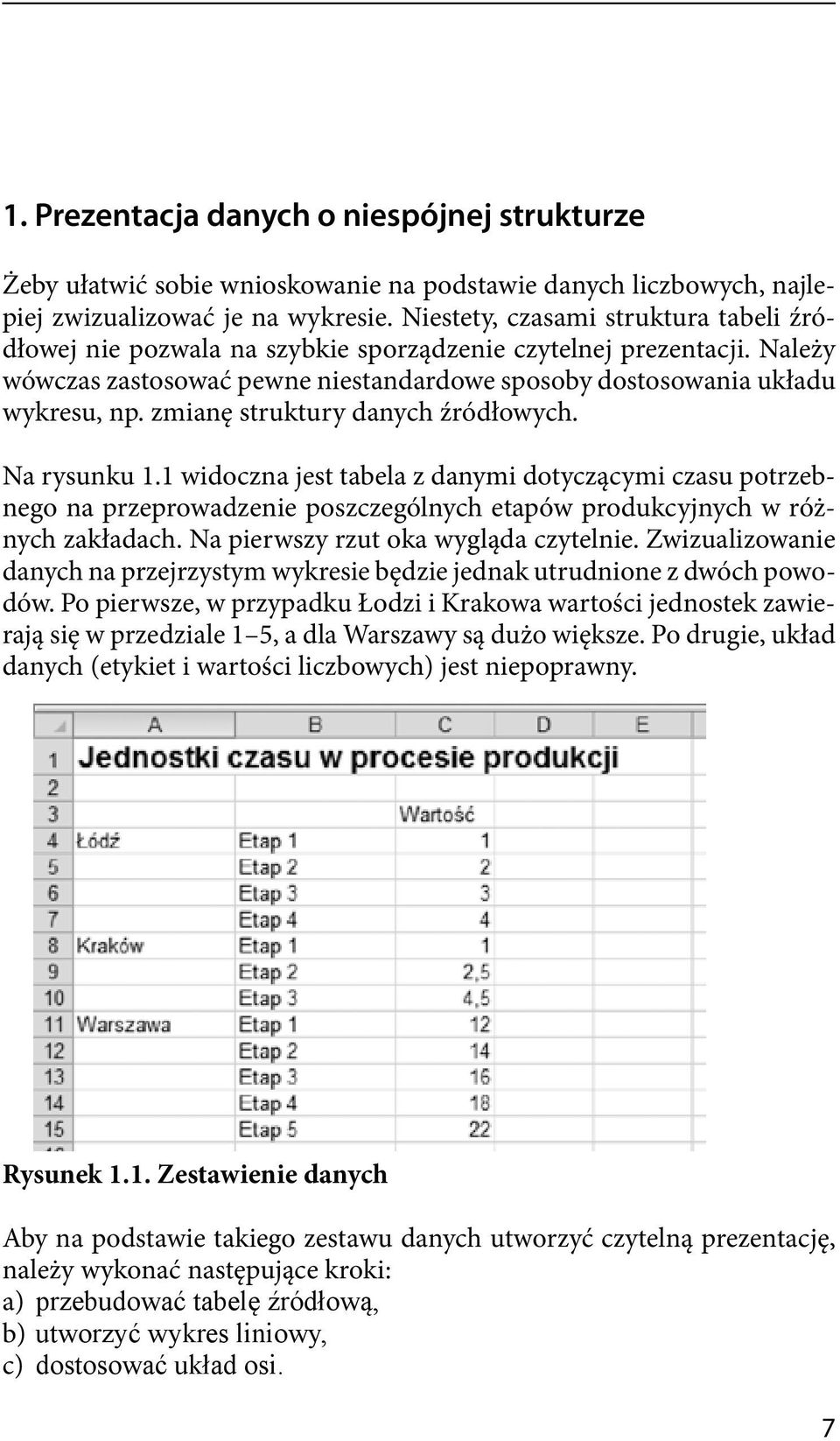 zmianę struktury danych źródłowych. Na rysunku 1.1 widoczna jest tabela z danymi dotyczącymi czasu potrzebnego na przeprowadzenie poszczególnych etapów produkcyjnych w różnych zakładach.
