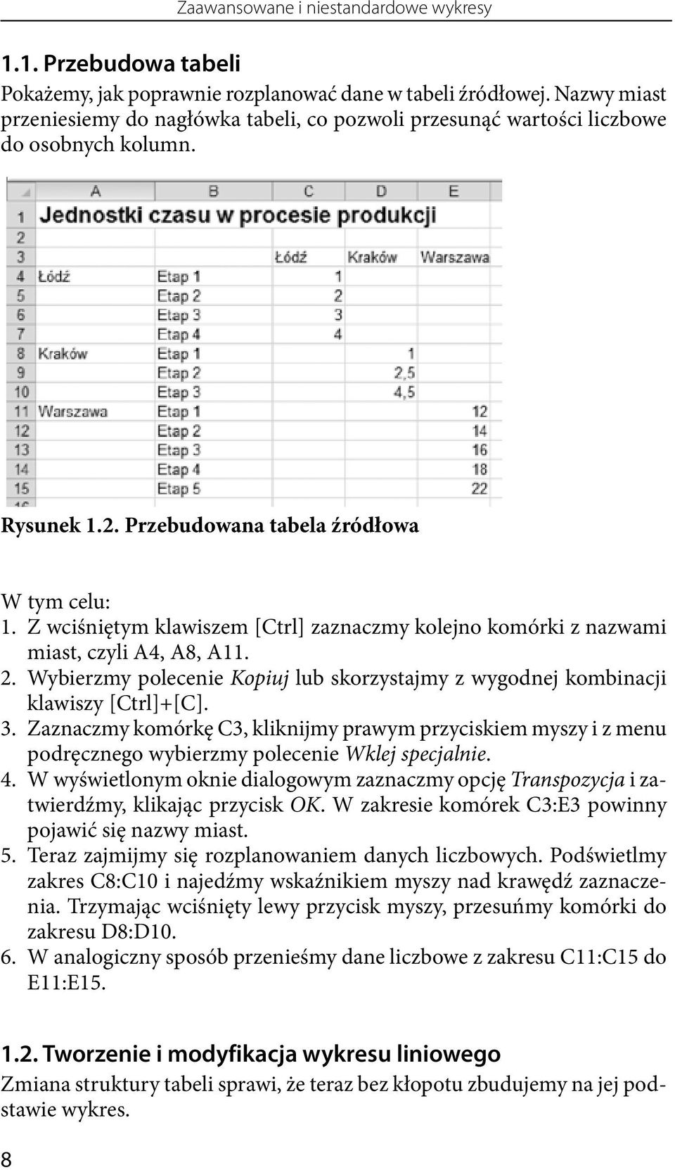Z wciśniętym klawiszem [Ctrl] zaznaczmy kolejno komórki z nazwami miast, czyli A4, A8, A11. 2. Wybierzmy polecenie Kopiuj lub skorzystajmy z wygodnej kombinacji klawiszy [Ctrl]+[C]. 3.