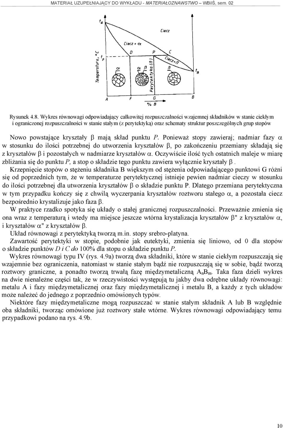grup stopów Nowo powstające kryształy β mają skład punktu P.