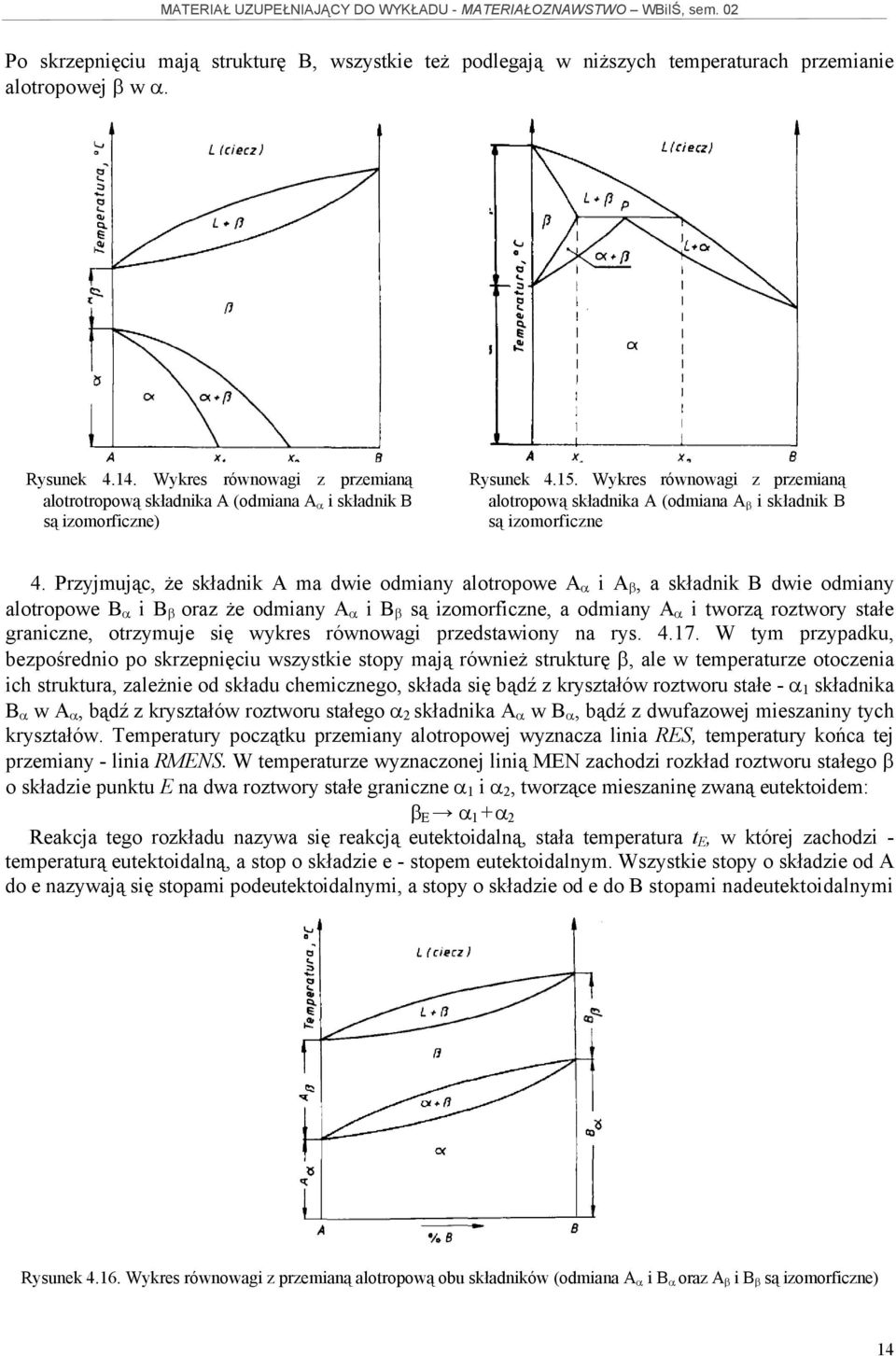 Wykres równowagi z przemianą alotropową składnika A (odmiana A β i składnik B są izomorficzne 4.