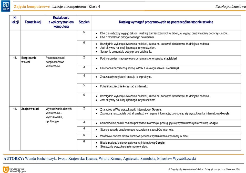 2 Pod kierunkiem nauczyciela uruchamia stronę serwisu siaciaki.pl. 3 Uruchamia bezpieczną stronę WWW z katalogu serwisu sieciaki.pl. 4 Zna zasady netykiety i stosuje je w praktyce.