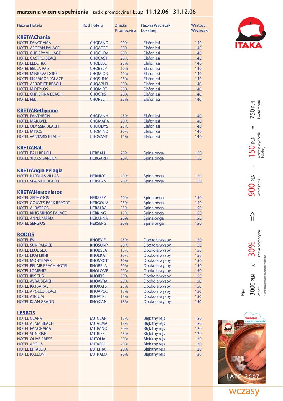 BEACH CHQAPHB 20% Elafonissi 140 HOTEL MIRTYLOS CHQMIRT 25% Elafonissi 140 HOTEL CHRISTINA BEACH CHQCRIS 20% Elafonissi 140 HOTEL PELI CHQPELI 25% Elafonissi 140 KRETA\Rethymno HOTEL PANTHEON CHQPANH