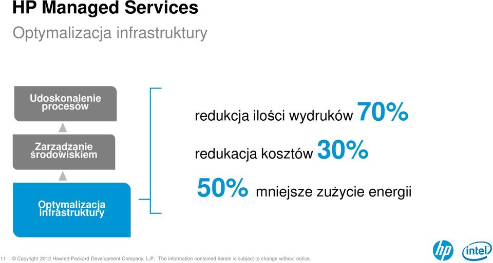 Optymalizacja infrastruktury redukcja ilości