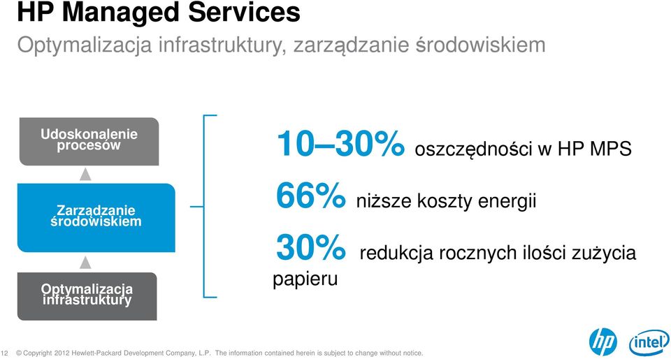 Optymalizacja infrastruktury 10 30% oszczędności w HP MPS 66%