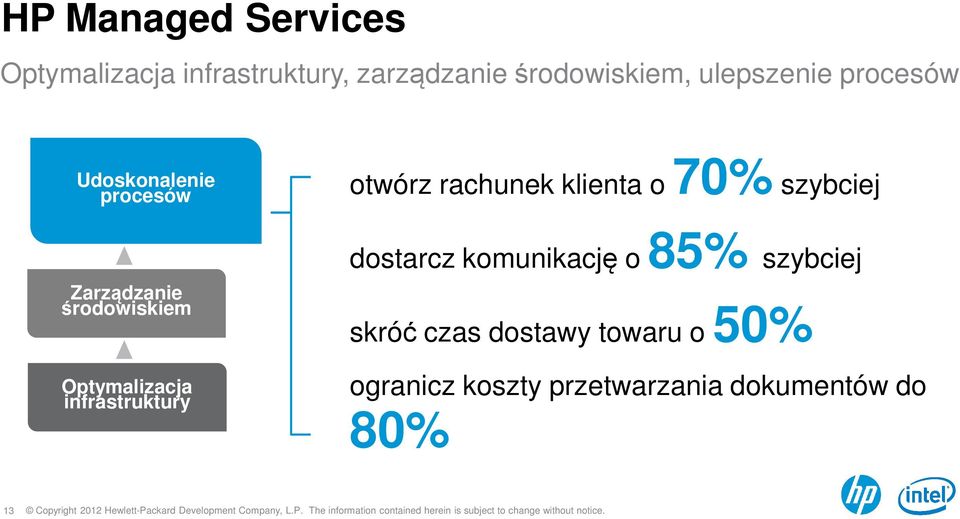 infrastruktury otwórz rachunek klienta o 70% szybciej dostarcz komunikację o 85%