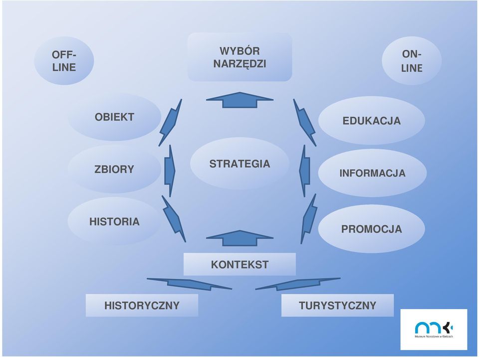 STRATEGIA INFORMACJA HISTORIA