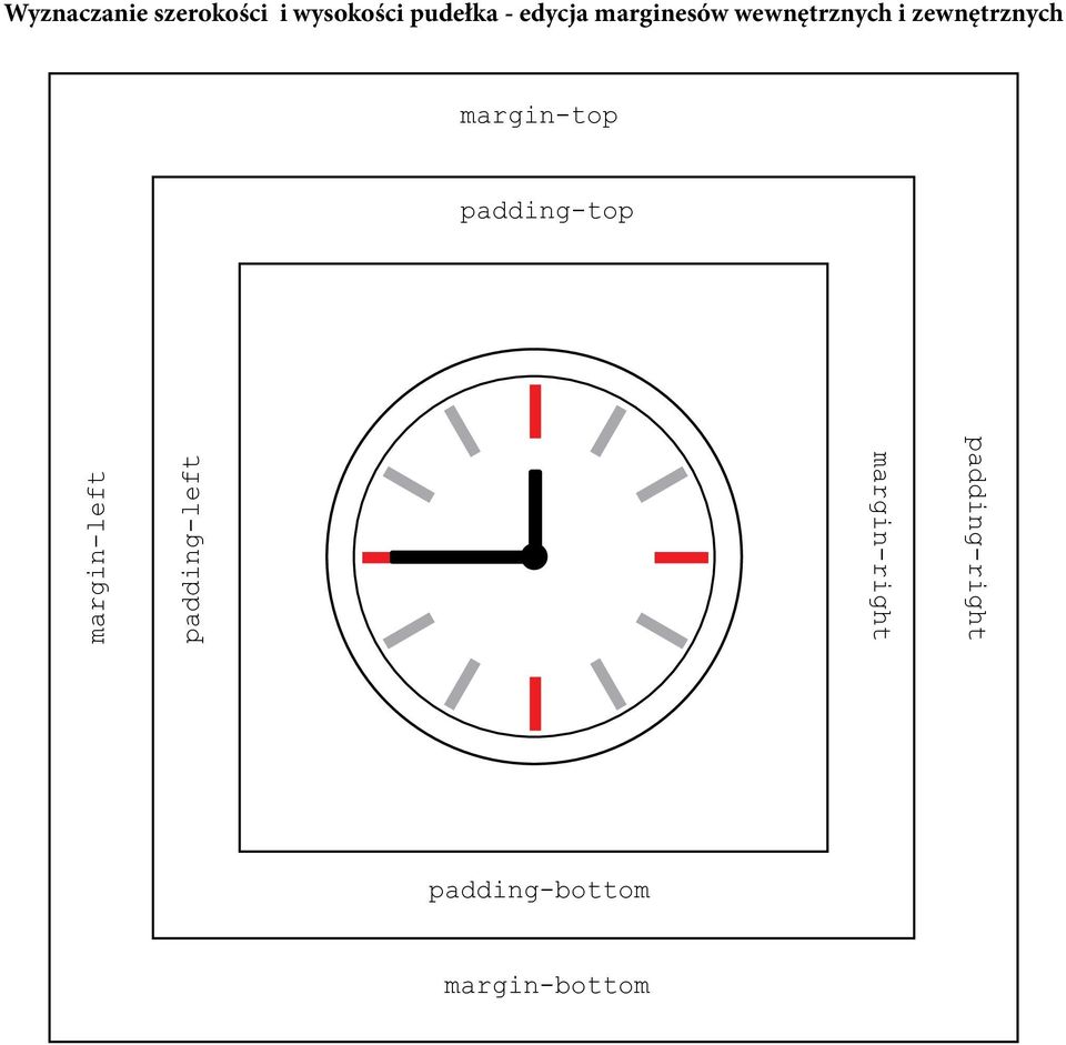 margin-top padding-top margin-left padding-left