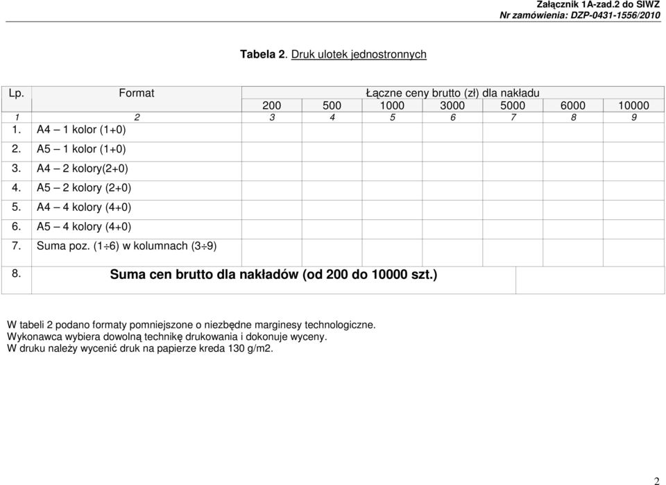 (1 6) w kolumnach (3 9) 8. Suma cen brutto dla nakładów (od 200 do 10000 szt.