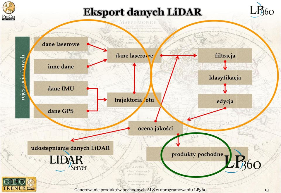 klasyfikacja dane IMU dane GPS trajektoria lotu