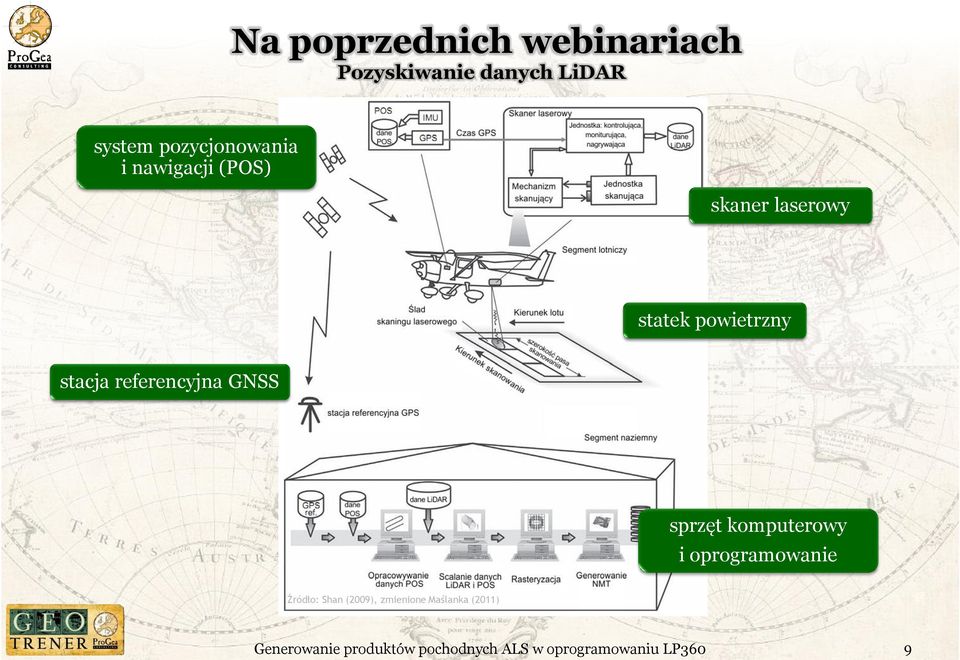 statek powietrzny stacja referencyjna GNSS sprzęt