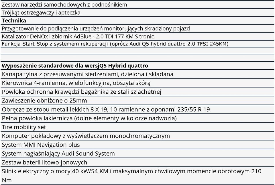 0 TFSI 245KM) Wyposażenie standardowe dla wersjq5 Hybrid quattro Kanapa tylna z przesuwanymi siedzeniami, dzielona i składana Kierownica 4-ramienna, wielofunkcyjna, obszyta skórą Powłoka ochronna