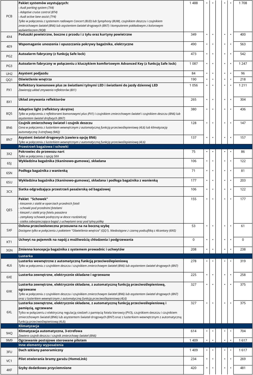 powietrzne, boczne z przodu i z tyłu oraz kurtyny powietrzne 349 400 Wspomaganie unoszenia i opuszczania pokrywy bagażnika, elektryczne 490 563 Autoalarm fabryczny (z funkcją Safe lock) 473 542