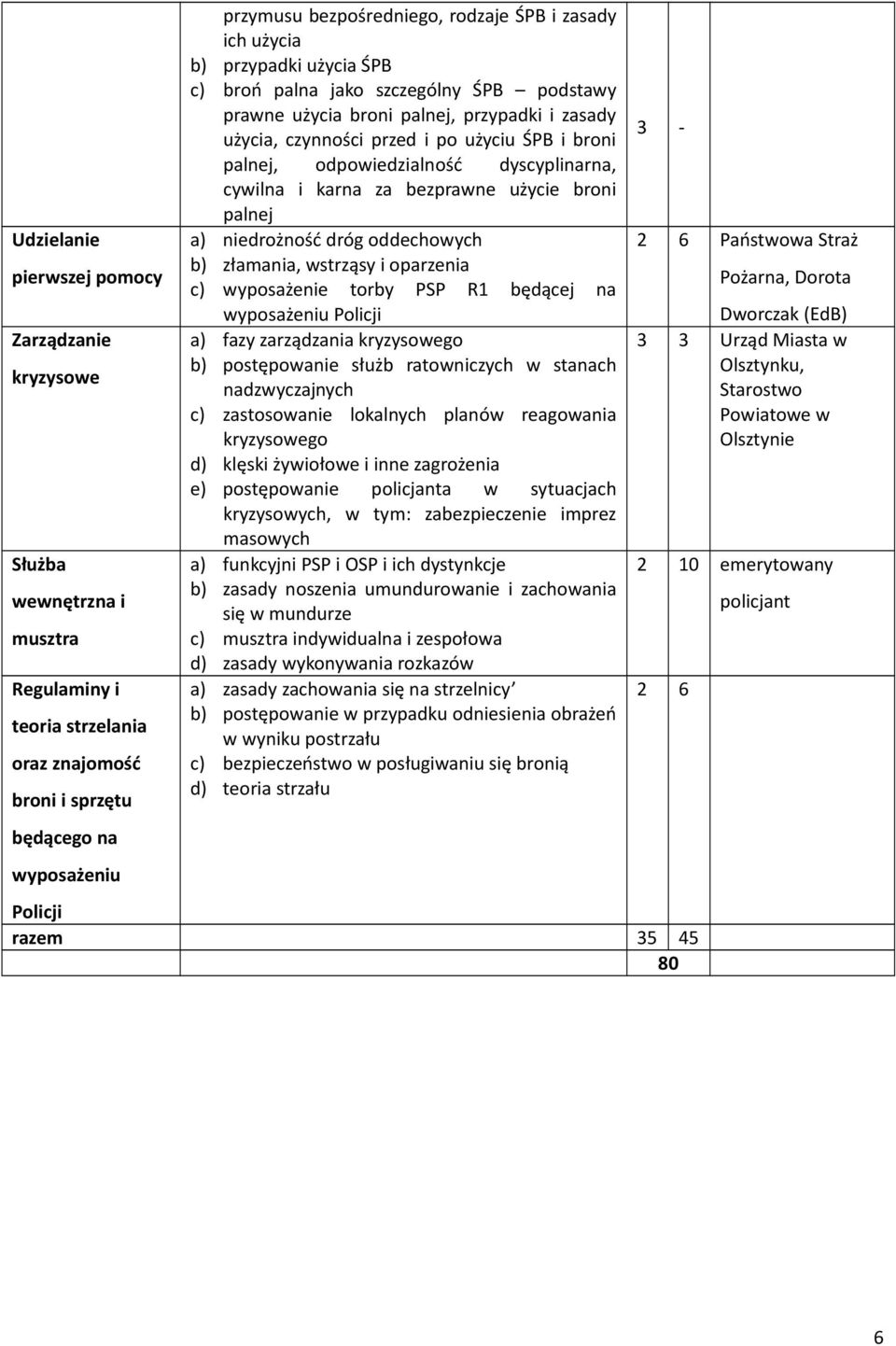 odpowiedzialność dyscyplinarna, cywilna i karna za bezprawne użycie broni palnej a) niedrożność dróg oddechowych b) złamania, wstrząsy i oparzenia c) wyposażenie torby PSP R1 będącej na wyposażeniu