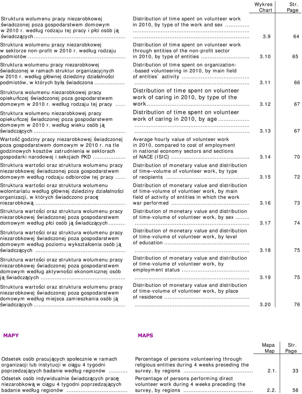 według głównej dziedziny działalności podmiotów, w których była świadczona... Struktura wolumenu niezarobkowej pracy opiekuńczej świadczonej poza gospodarstwem domowym w 2010 r.