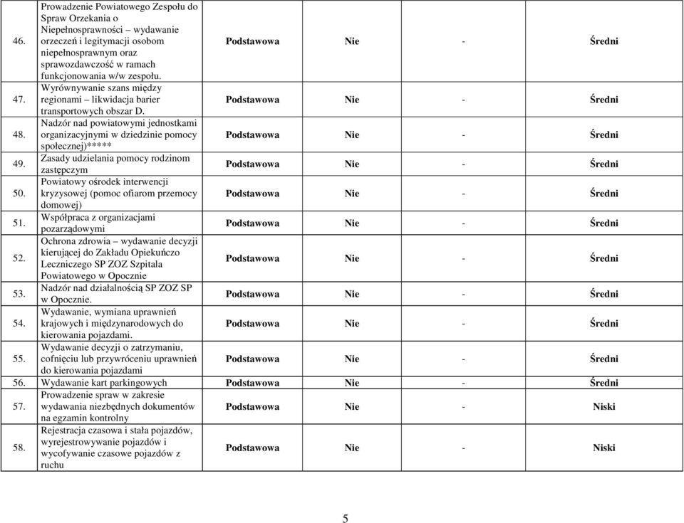 Zasady udzielania pomocy rodzinom zastępczym 50. Powiatowy ośrodek interwencji kryzysowej (pomoc ofiarom przemocy domowej) 51. Współpraca z organizacjami pozarządowymi 52.