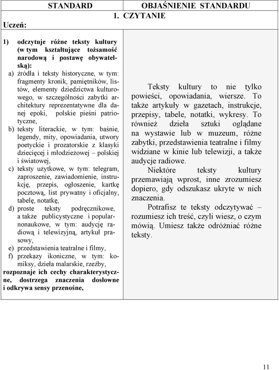 dziedzictwa kulturowego, w szczególności zabytki architektury reprezentatywne dla danej epoki, polskie pieśni patriotyczne, b) teksty literackie, w tym: baśnie, legendy, mity, opowiadania, utwory