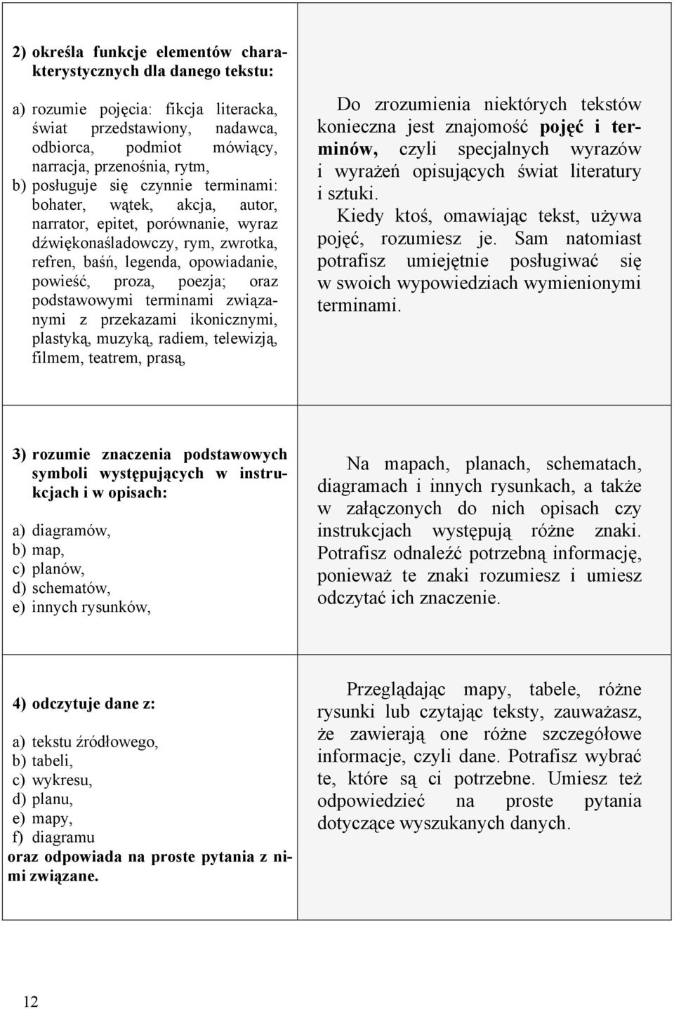 podstawowymi terminami związanymi z przekazami ikonicznymi, plastyką, muzyką, radiem, telewizją, filmem, teatrem, prasą, Do zrozumienia niektórych tekstów konieczna jest znajomość pujęć i terminów,