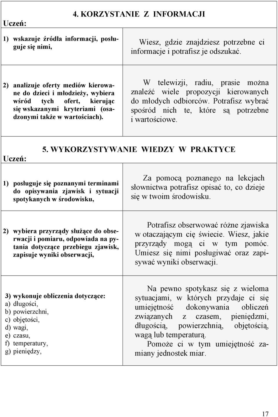 W telewizji, radiu, prasie można znaleźć wiele propozycji kierowanych do młodych odbiorców. Potrafisz wybrać spośród nich te, które są potrzebne i wartościowe. Uczeń: 5.